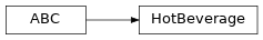 Inheritance diagram of drinks.hot_beverage.HotBeverage